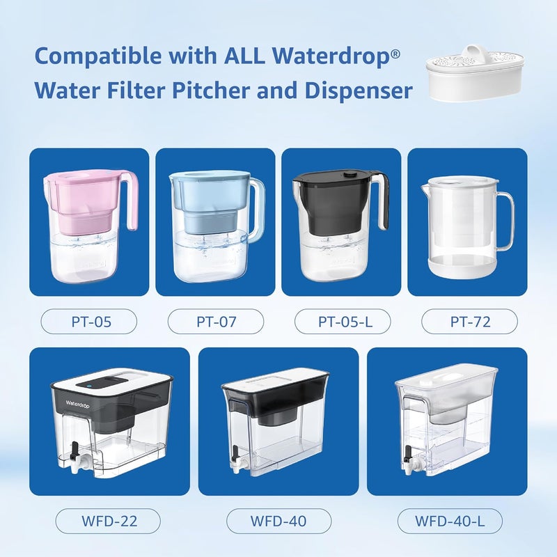 Maxblue Replacement for All Waterdrop® Pitcher and Dispenser Filtration System, Fits Waterdrop® WD-PF-01A Plus, Reduces Lead, PFOA/PFOS, Chlorine, Last Up to 3 Months or 200 Gallons (Pack of 2), - Image 2